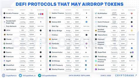More DeFi protocols could snub US users as crypto airdrops explode - DLNews