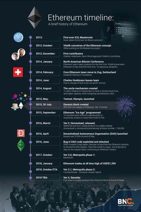 Ethereum then and now: 10 years later