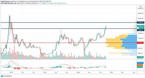 BITCOIN (BTC/USD)