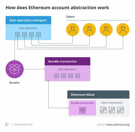 Big changes coming to Ethereum’s account abstraction to save on gas - Cointelegraph