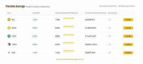 Bitcoin Lending: Vergleich der 5 besten Crypto Plattformen