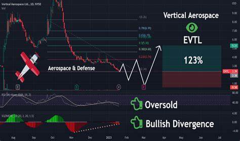 Is Vertical Aerospace Ltd. (EVTL) the Best Small Cap Stock to Buy with the Biggest Upside Potential?