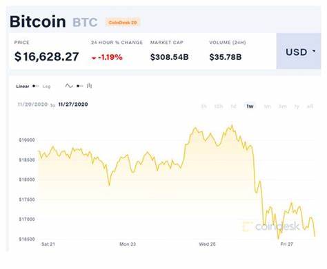 Crypto Long & Short: How Bitcoin Development Is Evolving – And What’s Behind It - CoinDesk
