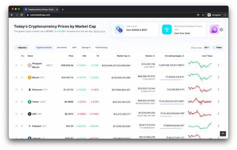 Wrapped Bitcoin flips BTC with $432 quadrillion market cap, says CoinMarketCap - Protos