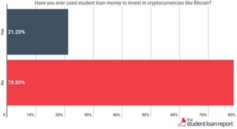 Survey: 1 in 5 college students with loans used aid to buy Bitcoin or other cryptocurrencies - Inside Higher Ed