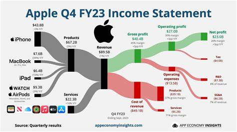 Apple earnings beat expectation as Americans rush to buy iPhones before tariffs