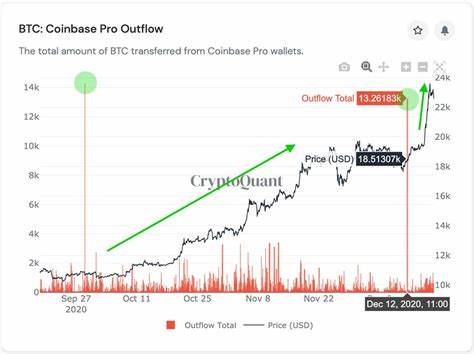 On-Chain Data Suggests More Institutions Are Buying Bitcoin Over the Counter - CoinDesk