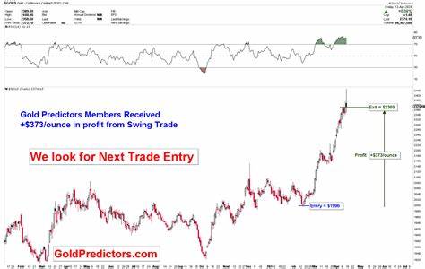 Gold price responses to market stress and geopolitical tensions in the Middle East - FXStreet