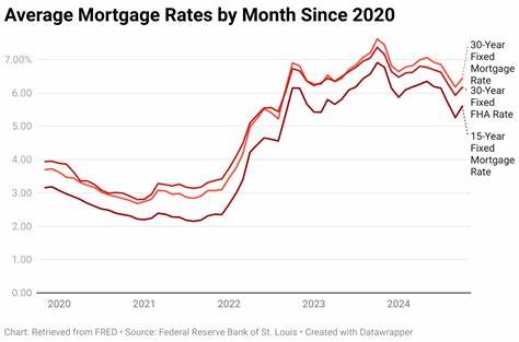 Mortgage and refinance interest rates today, April 29, 2025: Rates continue falling