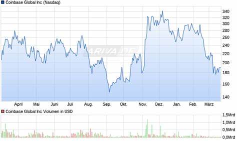 Aktien»Nachrichten»COINBASE GLOBAL AKTIE»Keine Aufnahme in den S&P 500: Das war's: AppLovin und Coinbase brechen weiter ein!