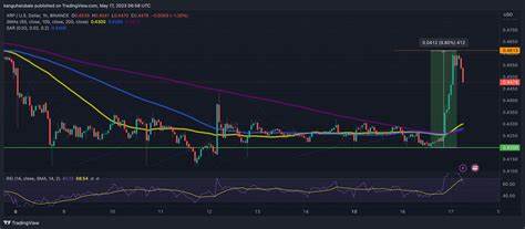 XRP Price Forecast: Rallies Expected as Institutional Investors Bet Big Despite Ongoing SEC Lawsuit
