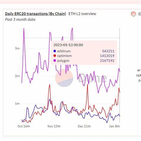 Ethereum’s L-2s Threatens Deflationary Narrative - TronWeekly