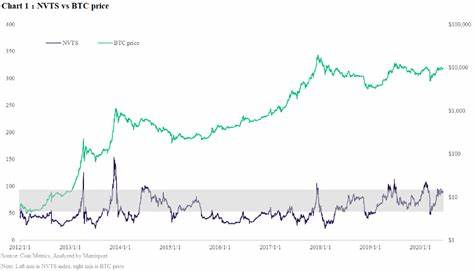 Matrixport Analyzes Bitcoin’s Reduced Volatility and Options Trading Opportunities - The Currency Analytics