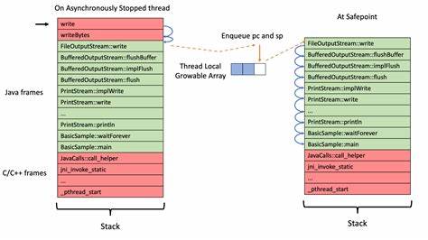 JEP 518: JFR Cooperative Sampling