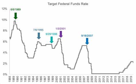Fed starts rate-cut cycle with jumbo cut, but pace of cuts ahead likely slower