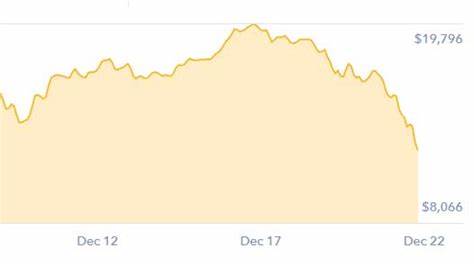 Coinbase to Suspend FTM-PERP Trading; Price Dip Ahead? - Coinpedia Fintech News