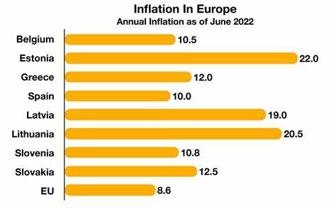 Inflation in Europe falls below 2% and opens the way for faster rate cuts - Moneycontrol