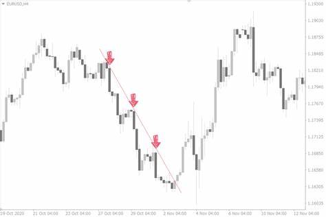 Gold can see more gains after a pullback [Video] - FXStreet