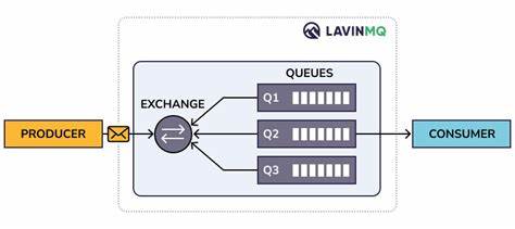 Message Queueing with LavinMQ