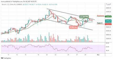 Cryptocurrency Price Today (October 3): Bitcoin Remains Below $62,000, Top Coins Remain Low - ABP Live