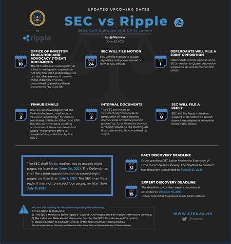 Ripple makes a strategic move, while SEC cancels closed-doors meeting, XRP bleeds - FXStreet