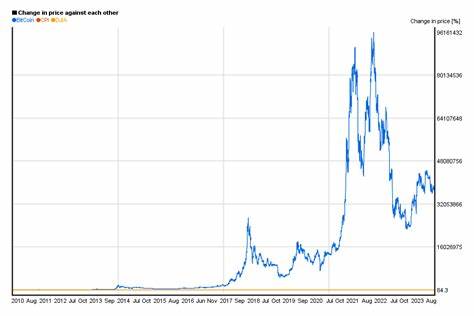 Bitcoin price nears $100K as US dollar dips on CPI relief