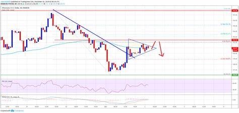 Ethereum At Risk Of Further Decline: Top Investor Sets $2,150 Target If Support Breaks - NewsBTC