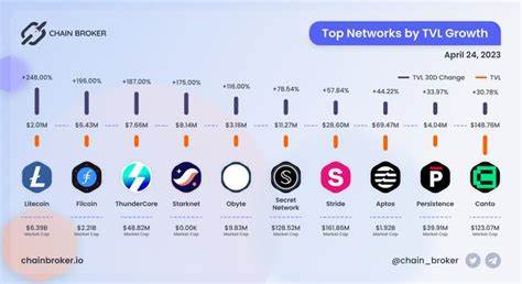 Starknet Price: STRK Live Price Chart, Market Cap & News Today - CoinGecko Buzz