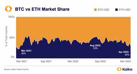 ETH Markets Lag BTC Ahead of Upgrade - Kaiko - Research
