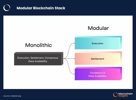 Modular blockchain to scale Bitcoin and integrate AI, reinforcing security and finality - Cointelegraph
