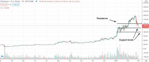 Ethereum (ETH) Price Prediction for March 10 - U.Today