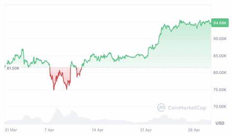  Strategy’s Bitcoin buys should be ‘super careless’ to pump price — Exec 