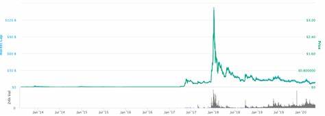 Early predictions indicate Ripple (XRP) and this token could outperform all top 10 cryptos in 2025