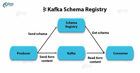 Cheap Kafka is cool. Schema-driven development with Kafka is cooler