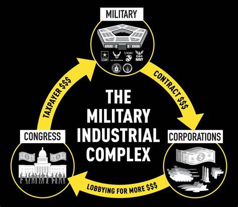 Europe Is Racing to Build Its Own Version of the U.S. Military-Industrial Complex