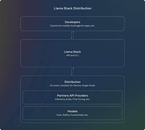 Show HN: Vibe Coded my own chat app with Meta Llama-Stack, and MCP integrations