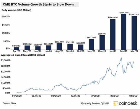 How the Crypto Retail Market Has Changed - CoinDesk