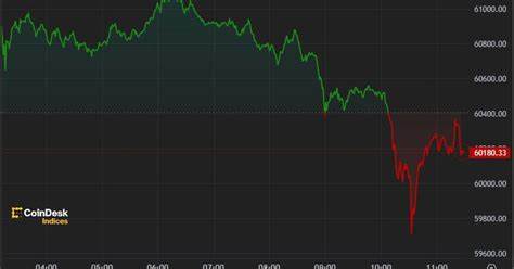 🪤 Bitcoin's Mt. Gox overhang looks ready to fall - Axios