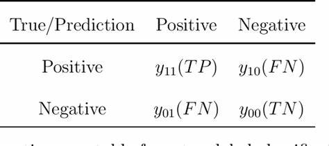 E2E LLM evals, with less focus on metrics and more focus on binary assertions