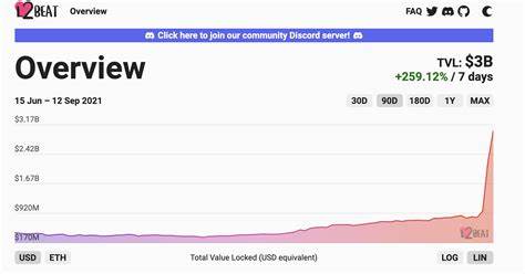 Ethereum Still Holds the Lion’s Share of Defi TVL as Tron and Solana Rise - Bitcoin.com News