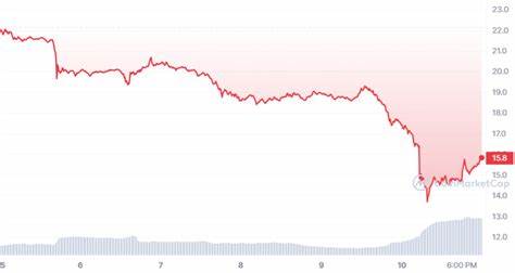 Solana Price Stabilizes After Recent Sell-Offs: Is a Rally to $184 On the Horizon?