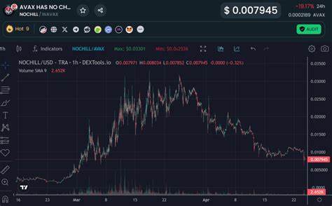 Top 3 Trending AVAX Meme Coins Today - CoinGape
