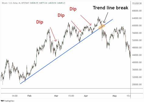 Experts See Recent Bitcoin Dip as Buying Opportunity Ahead of $73,750 Retest - The Crypto Basic
