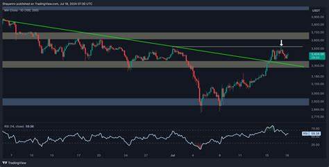 Ethereum Price Analysis: Is $3.7K Realistic for ETH or is a Correction to $3K Coming? - CryptoPotato