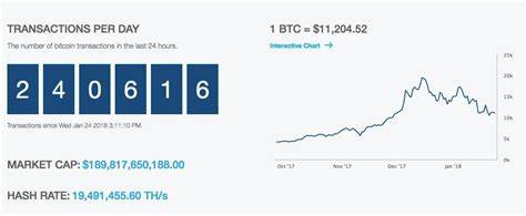 How to buy cryptocurrency (in simple terms) - The Daily Dot