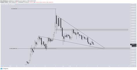 Ethereum’s $2,500 Breakout Spurs Dormant Coin Activity, Exchange Deposits Soar - BeInCrypto