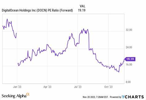 DigitalOcean Growth Rate Ticks Higher