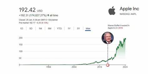 Is Apple Inc. (AAPL) the Best Stock to Buy According to Billionaire Warren Buffett?