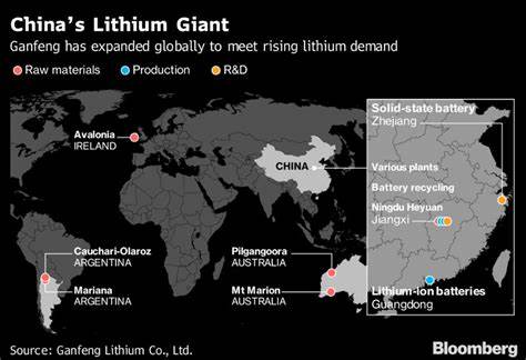 Did China Just Blink In The Great Lithium War