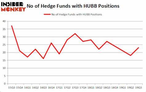 Is Hubbell Inc. (NYSE:HUBB) a Small-Cap Manufacturing Stock Hedge Funds Are Buying?